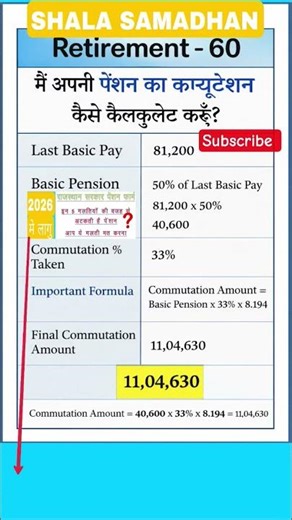 pension calculation #commutation calculation #ops #incometax #ifms3.0 #pension mistake