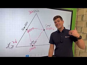 Introducing The Troubleshooting Triangle Diagnostic Method