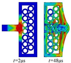 Armor Penetration : Multiphysics Simulation