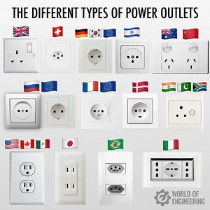Diferentes tipos de enchufes
