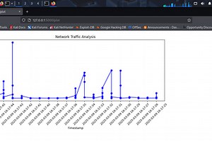 AI-Powered Network Anomaly Detection System
