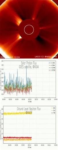 Solar Radiation daily — 23/03/2026 #cosmic #radiation #airplane #spaceweather #solarflare #cosmicona