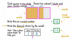 Using Fraction Models to Understand Tenths