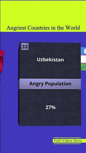 Angriest Countries in the World
