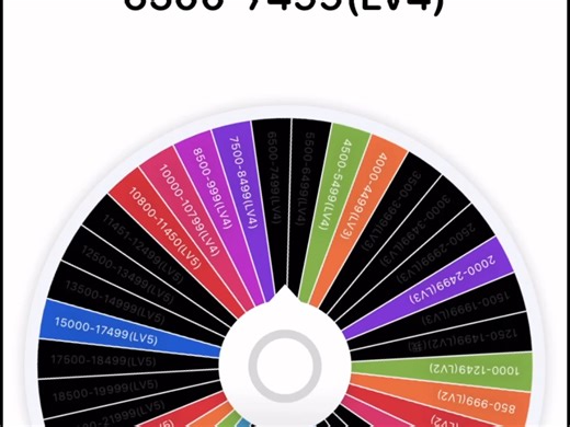 经验淘汰赛(很正常)