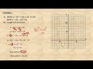 Minimum or Maximum Values of a Quadratic Function