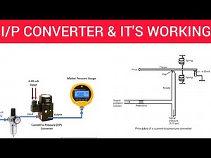 I/P CONVERTER |CURRENT TO PNEUMATIC SIGNAL CONVERTER |WORKING & IT'S OPERATION|APPLICATION|IN HINDI|