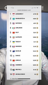 6.1K views · 197 reactions | Zach Hammer Olympic update! | Derek Kevra Fox 2 | Facebook