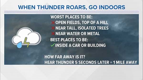 Severe Weather Awareness: Severe thunderstorms