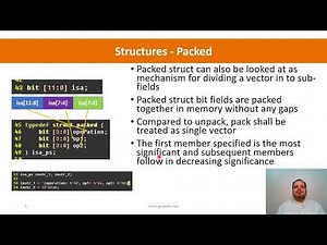 SystemVerilog Data Types Aggregated | Struct, Unions, Arrays & Queues