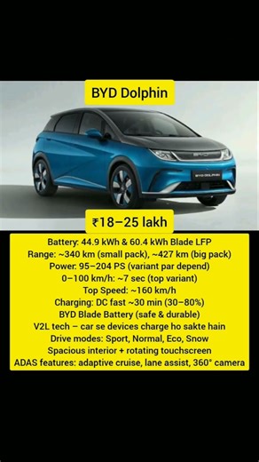 MG 4 EV vs BYD Dolphin: Best Electric Car in India? | Features, Specs & Price Comparison