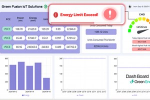 Green Fusion IoT Solutions
