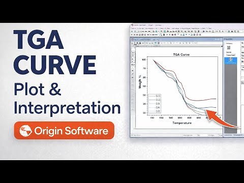 Plotting and Interpretation of TGA Curves Using Origin Software | TGA Analysis Explained