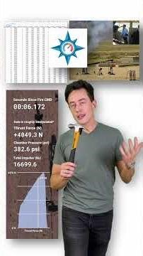 Displaying Test Data Over Videos