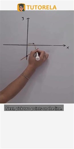Understanding Positive Slopes on Graphs #Math #LinearFunctions #LinearFunctionY=mx+b