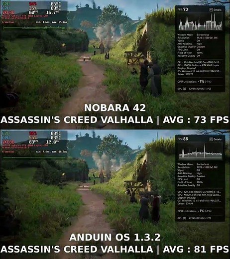 Nobara VS AnduinOs | Linux Gaming Benchmarks #linuxandbenchmark #gaming #gamingonlinux