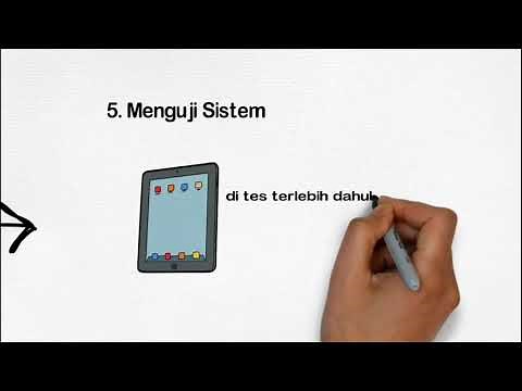 Pengenalan Metode Prototype [Rekayasa Perangkat Lunak]