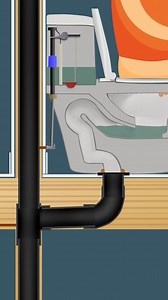 How a toilet works | Got2Learn