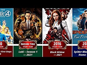 Marvel Movies & TV Shows Timeline Explained (1960–2025) | MCU Story Order