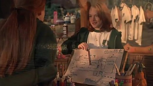 Nie wierzcie bliźniaczkom (The Parent Trap) [1998]