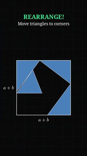 Pythagoras Theorem: Visual Proof 📐