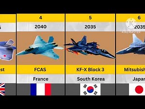 “Top 10 Most Advanced Future Fighter Jets 2030–2050”
