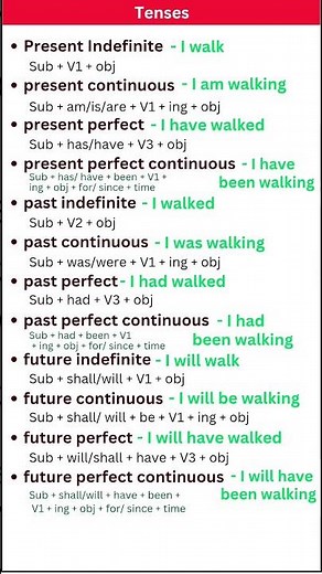 PRESENT, PAST TENSE |BASICTENSES |SENTENCE |EXAMPLES |VERB FORMS