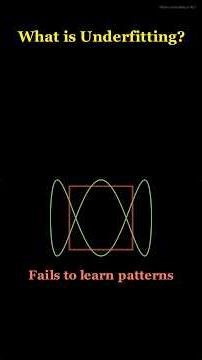 Why Your ML Model Isn't Learning: Underfitting Explained!