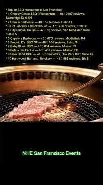 Top 10 BBQ restaurant in San Francisco:\r 1. Chubby Cattle BBQ | Pleasanton — 4.9★ (2407 reviews), St