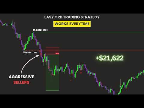 15-Min ORB Strategy + Orderflow + Gamma = Profit