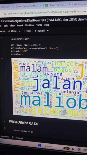 Suasana Malioboro dalam Kata Hasil word cloud dari ribuan ulasan pengunjung di Google Maps menunjukkan bahwa “jalan”, “malioboro”, “jogja”, dan “ramai” menjadi kata yang paling sering muncul. Ini menandakan betapa kuatnya kesan Malioboro sebagai pusat keramaian dan ikon wisata Yogyakarta. Kata-kata seperti “malam”, “kuliner”, “belanja”, “nyaman”, dan “bersih” juga banyak disebut, menggambarkan pengalaman wisata yang menyenangkan, penuh warna, dan khas Jogja. Tidak hanya sebagai tempat belanja, t