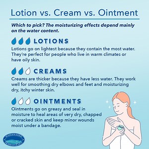 What is the difference between ointment cream and lotion? [2025] | QAQooking.wiki
