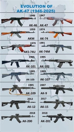 Evolution of ak 47 rifles from 1946 to 2025 #shorts #short
