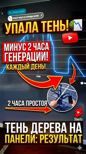 Тень ворует энергию: –2 часа генерации! 🌳📉