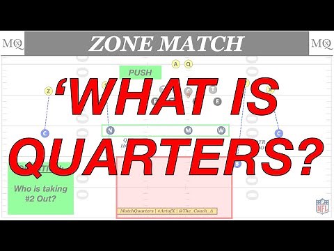 What is Quarters Coverage? From Country to Zone to Palms.