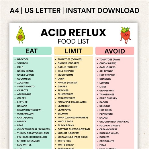 Acid Reflux Food List Printable, GERD Diet Grocery Chart, Low Acid Meal Planning PDF, Grocery List for Acid Reflux,gerd Friendly Food List - Etsy