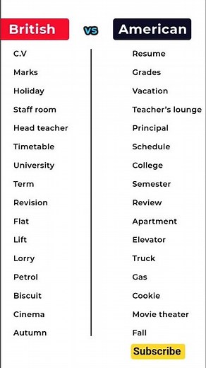 Differences Between British and American English #english #education
