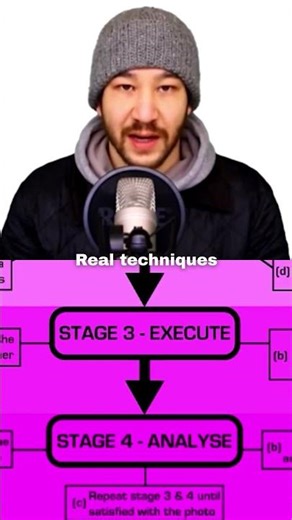 Car Trails Photography Tutorial by Gim Liu – Learn Camera Settings, Angles & Pro Tricks