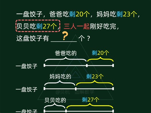 简单画一画，秒解合买合吃问题