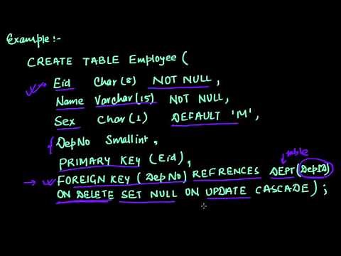 CREATE table and Integrity Constraint (Example in SQL) | DBMS