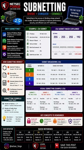 Subnetting Cheat Sheet | CIDR, /24 to /30, Magic Number & Fast Subnetting Tricks