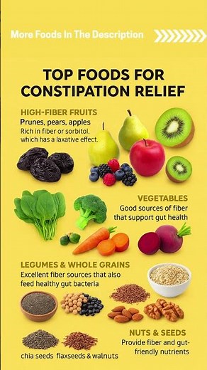 Foods That Help You Poop Fast!