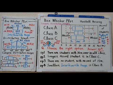 箱ひげ図の読み方と作り方 Box and Whisker Plot in English & Japanese