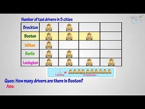 Solid Column Graphs (Part-1) | Math | Grade-2,3 | TutWay |