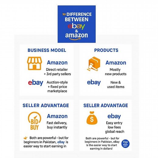 Difference between eBay and Amazon. #digitalpakistan #earnindollars #ebaycourse