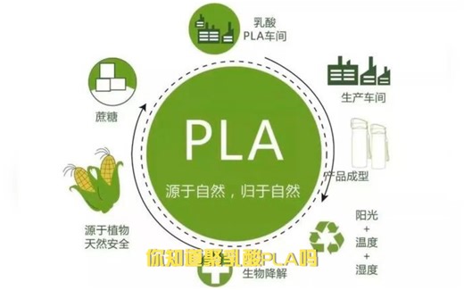 科普！一分钟带你了解神奇的环保材料—PLA！