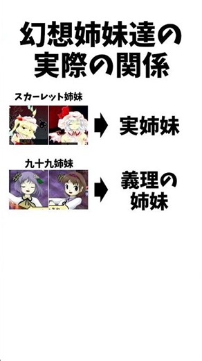 【東方Project】幻想郷姉妹達の実際の関係（レミリア・フランドルスカーレット姉妹 九十九八橋・弁々姉妹 綿月豊姫・依姫姉妹） #東方Project #東方姉妹