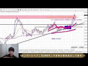 [No. 2038] Explaining the Essence of Chart Patterns, Mainly on USD/JPY Charts, and the Essence of...