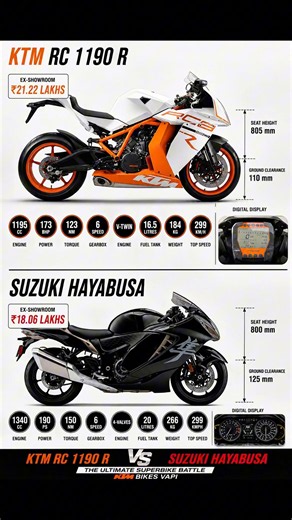 KTM RC 1190 R vs Suzuki Hayabusa The Ultimate Superbike Battle Begins!
