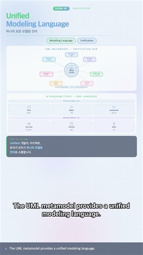 #UML 0010 - UML Metamodel: Unveiling the Secrets of UML Structure!